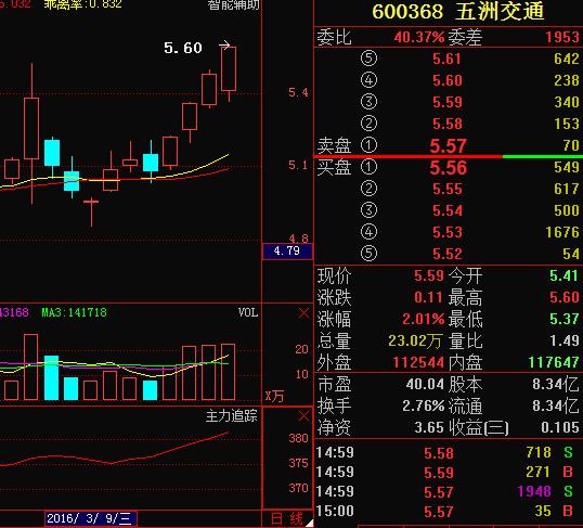 五洲交通600368-五洲交通股票今天行情