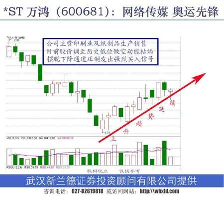 st万鸿股票-万鸿股票行情