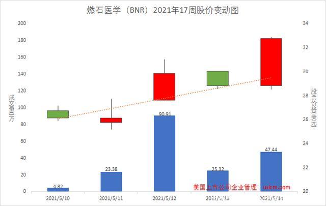 燃石医学-燃石医学股票