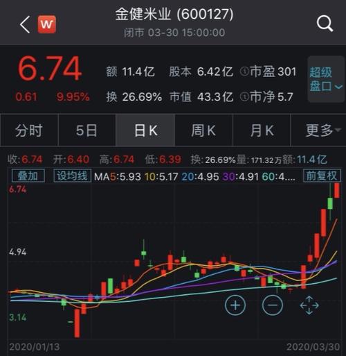 金健米业600127-金健米业600127股价