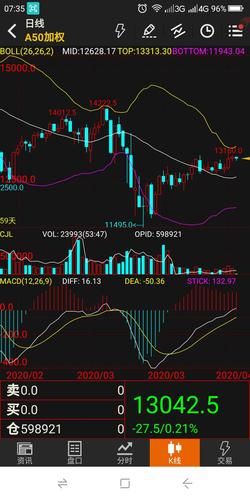 A50指数实时行情-a50指数实时行情走势图