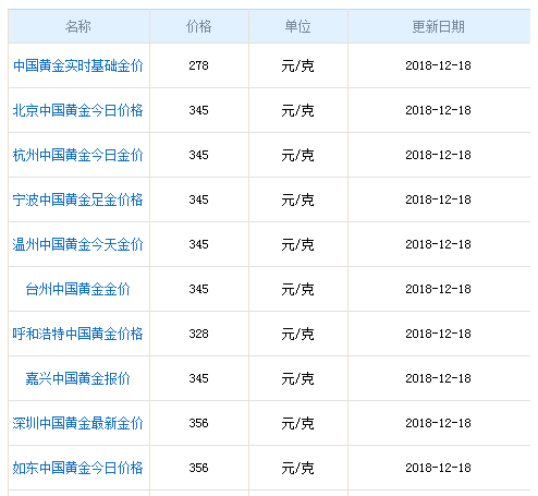 中国黄金-中国黄金今天金价多少钱一克