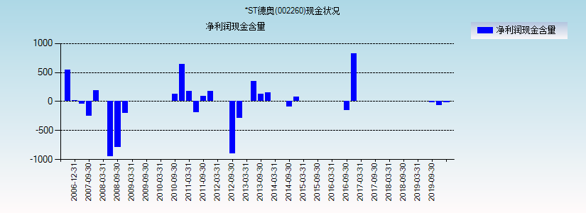 002260-002260*st德奥股吧