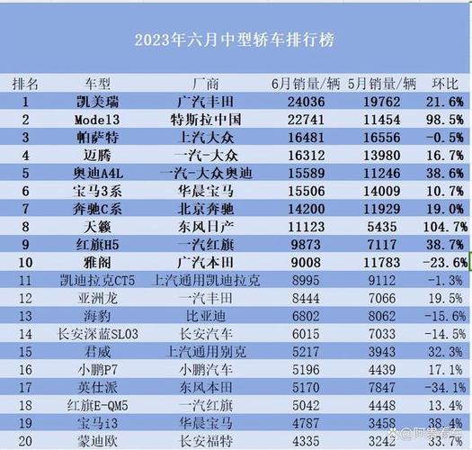 汽车销量-汽车销量排行榜2023年6月份查询