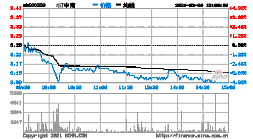 南京中商股票-南京中商股票股票600280