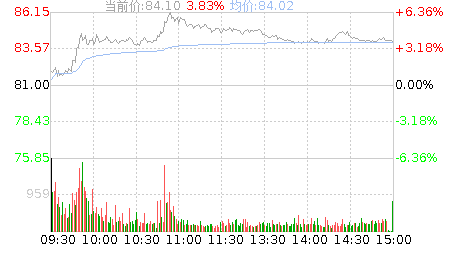 300014股票-300014股票行情