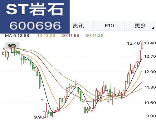 st岩石-sT岩石600696
