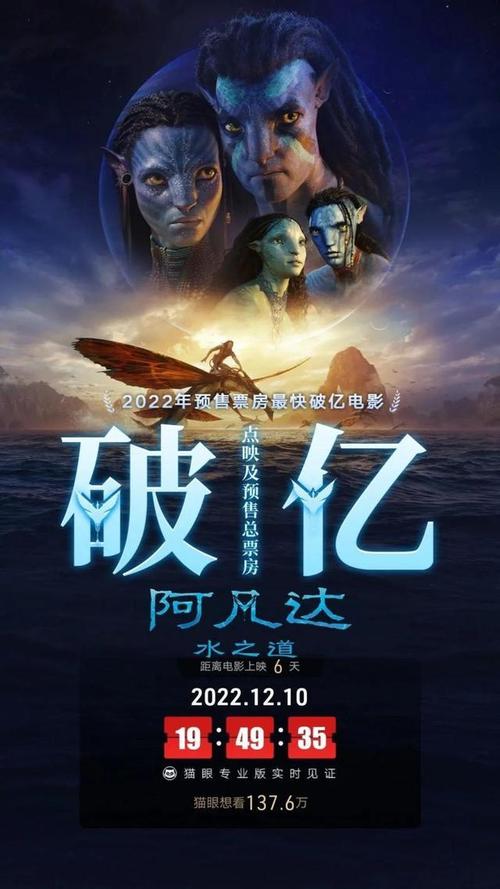 《阿凡达2》预售票房破亿-《阿凡达2》预售票房破亿 12月16日正式上映