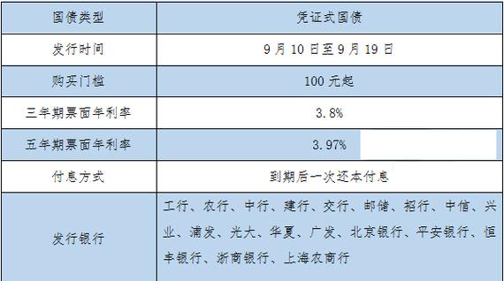 央票发行利率-央票发行利率与经济的关系