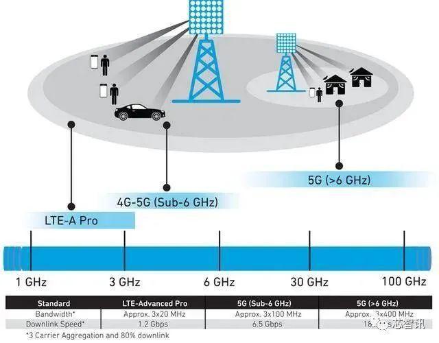 5g毫米波-5g毫米波是什么意思