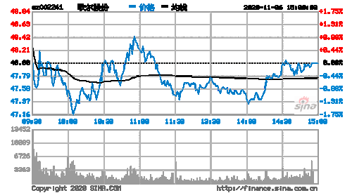 002241歌尔声学-002241歌尔声学股吧