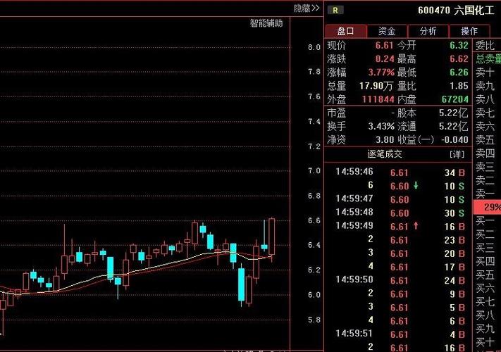 600470股票-600470股票行情