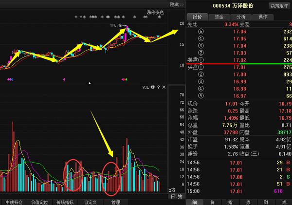 股票000534-股票000534今曰行情