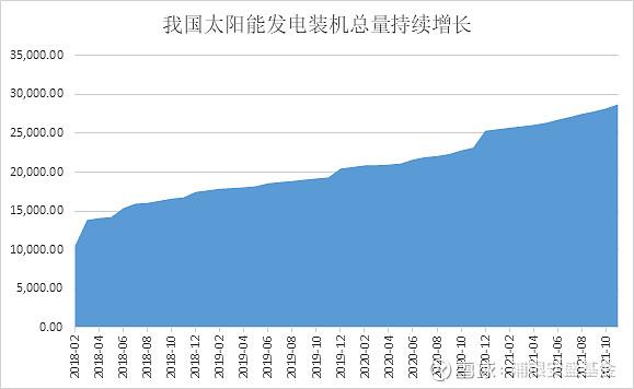 光伏行业景气行情还能持续多久-光伏行业景气行情还能持续多久在看