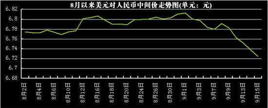 人民币兑美元中间价下调263点-人民币兑美元中间价下调263点敦敦敦