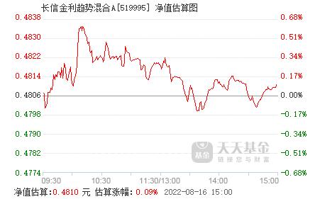 长信金利前-长信金利前今日净值519995