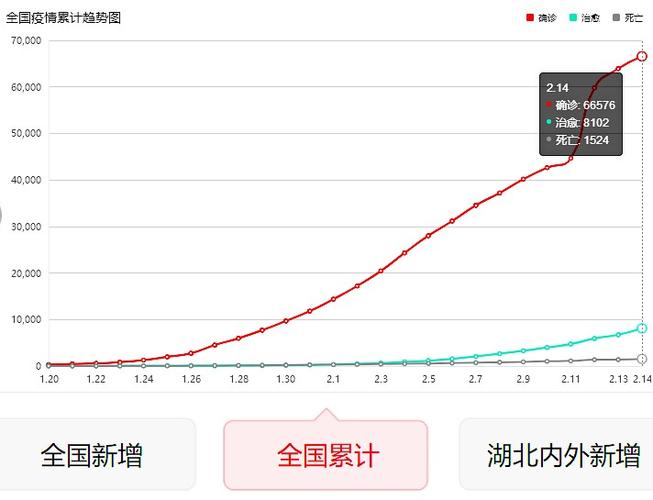 全国疫情高峰感染进度-全国疫情高峰感染进度图