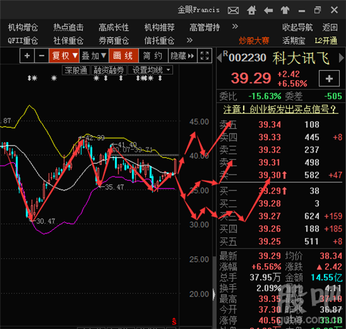 科大讯飞-科大讯飞股票股吧