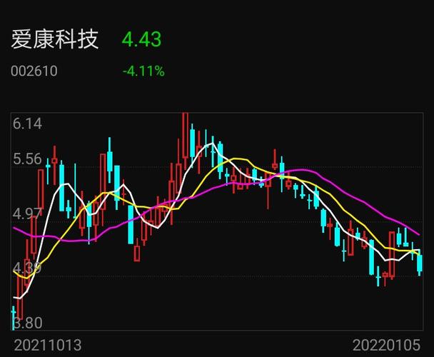 爱康科技股票股吧-爱康科技股票股吧东方财富网