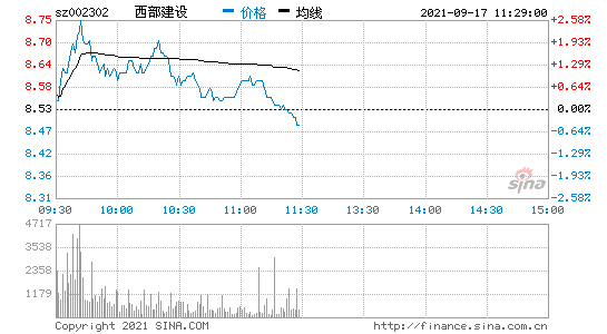 西部建设-西部建设股票股吧