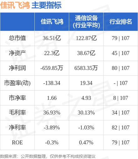 佳讯飞鸿-佳讯飞鸿股吧