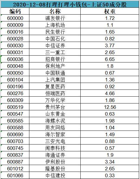 成分股-成分股是什么意思?