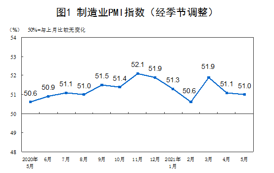 制造业指数-制造业指数是什么意思