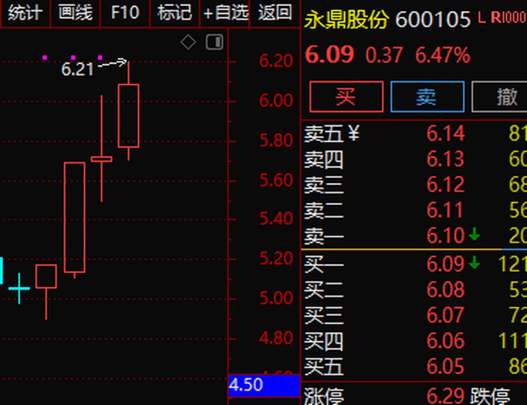 股票600105-永鼎科技股票600105