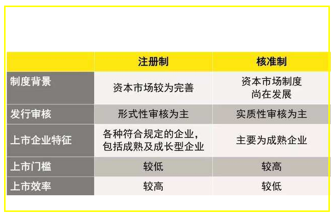 注册制的本质是什么-注册制的本质是什么意思