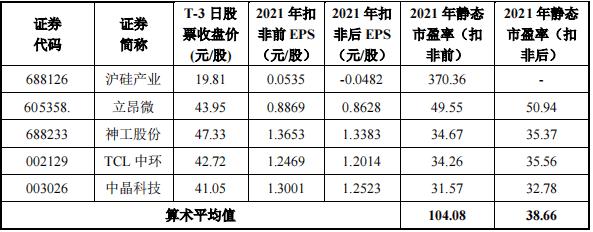 有研硅股股票-有研硅股股票688432