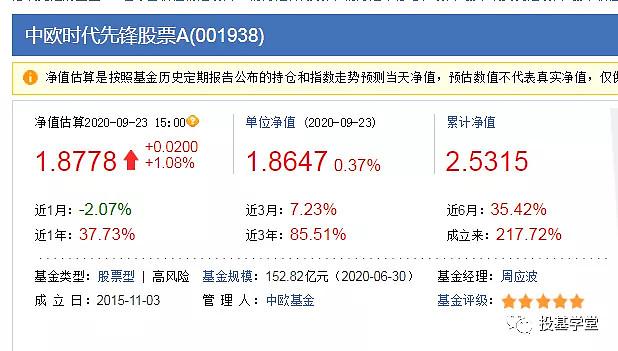 基金000031-基金000031今日净值