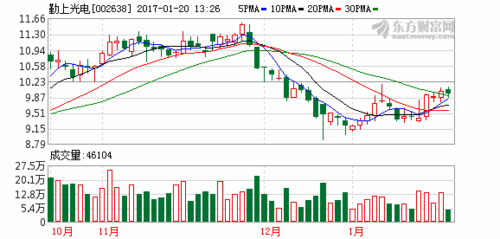 002638股票-002638股票行情