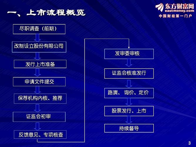 公司ipo流程-公司ipo流程图