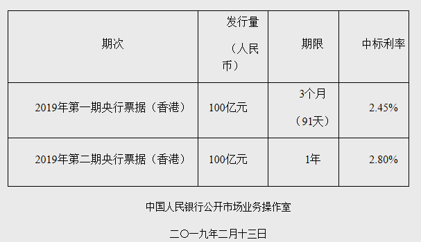 央票利率-央票利率多少