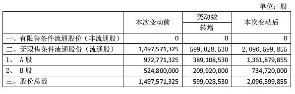 st华新-st华新重组