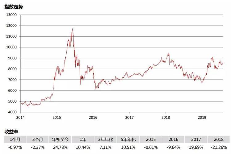 上证180指数基金-上证180指数基金有哪些