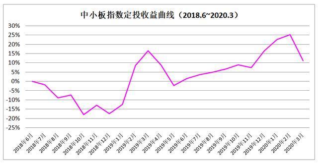 399005-399005中小板指数