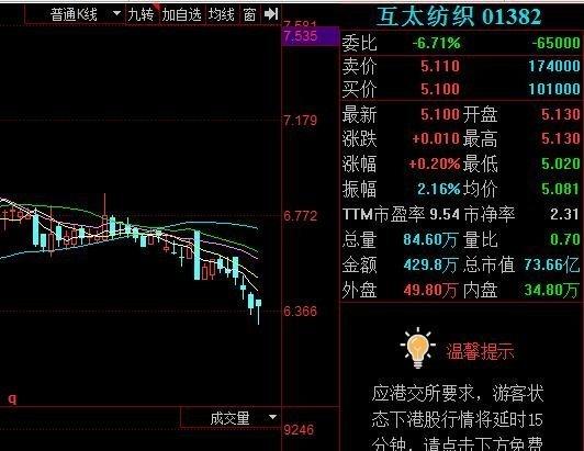 互太纺织回购股票-互太纺织回购股票价格