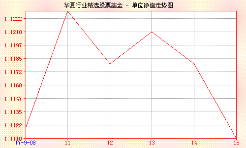 华夏行-华夏行业精选基金160314