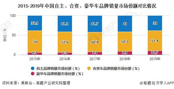 豪华车销量增长超两成-豪华车销量增长超两成的原因