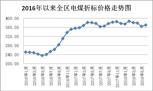 煤炭产能-煤炭产能指标交易价格