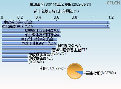 300144-300144资金流向