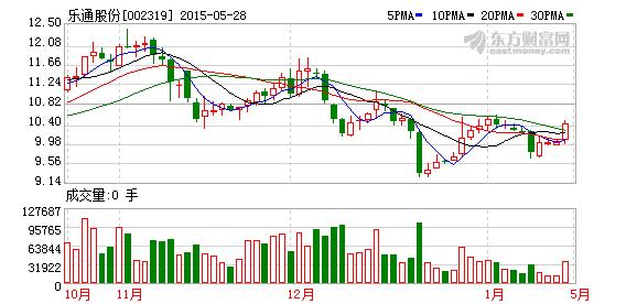002319乐通股份-002319乐通股份股吧