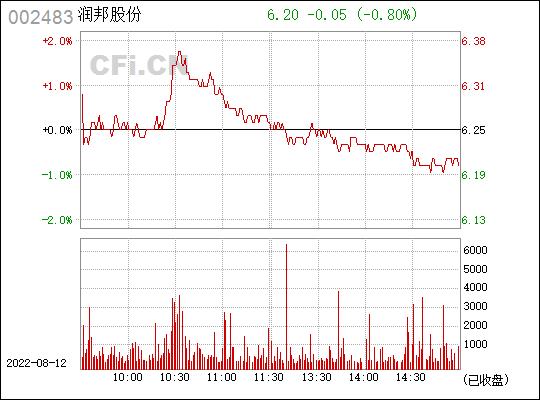 润邦-润邦股份002483股吧