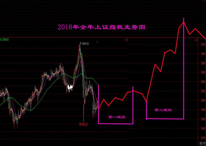 上证指数今日行情走势-上证指数今日行情走势图