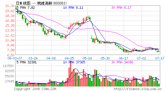 皖维高新-皖维高新股票股吧