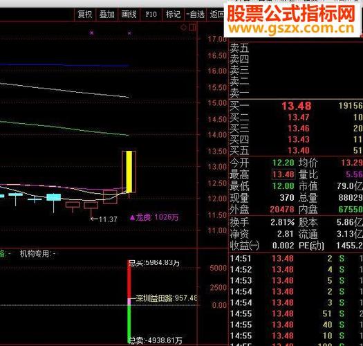 龙虎榜-龙虎榜短线选股方法