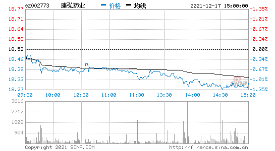 康弘药业-康弘药业股吧