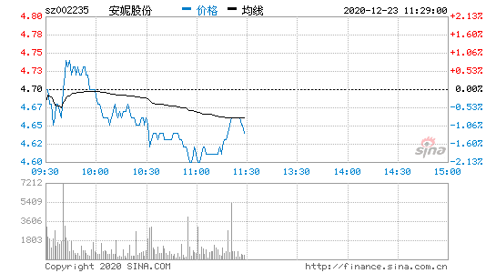 安妮股份股票-安妮股份股票股