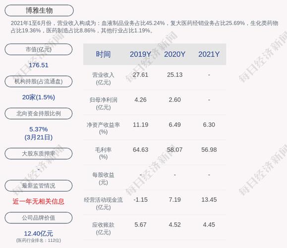 博雅生物股票-博雅生物股票股